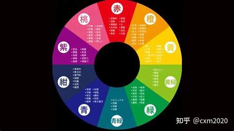 顏色算命|五行對應五類顏色，你知道自己的喜忌顏色嗎？用對可。